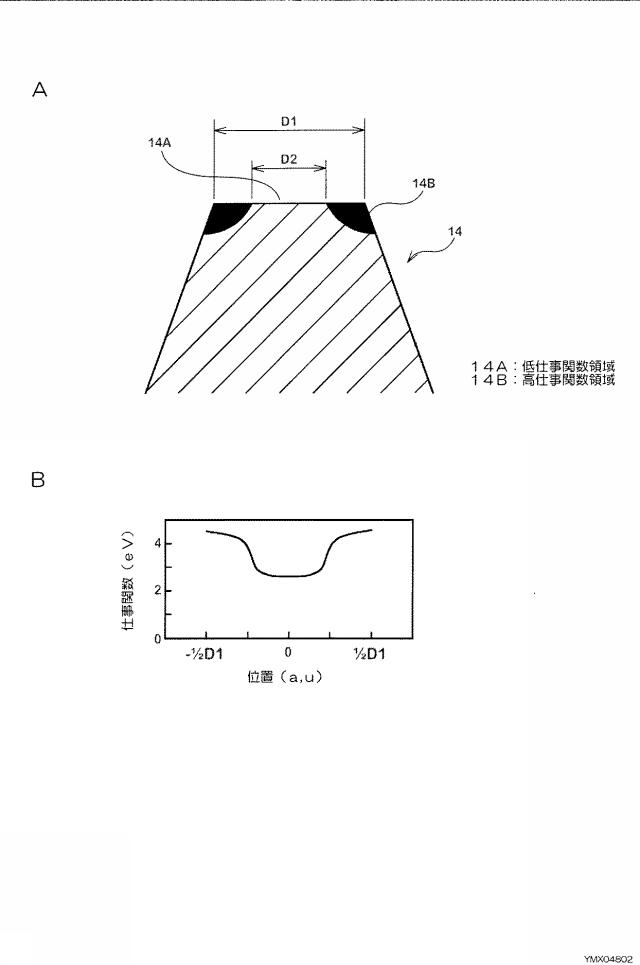 5765953-ショートアーク放電灯用陰極およびアーク放電方法 図000003