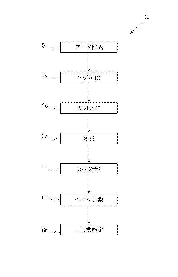 5769152-経験評価方法 図000003