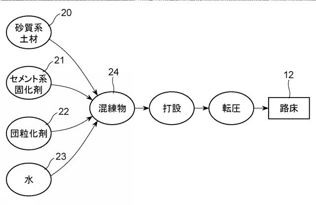 5769999-舗装構造 図000003