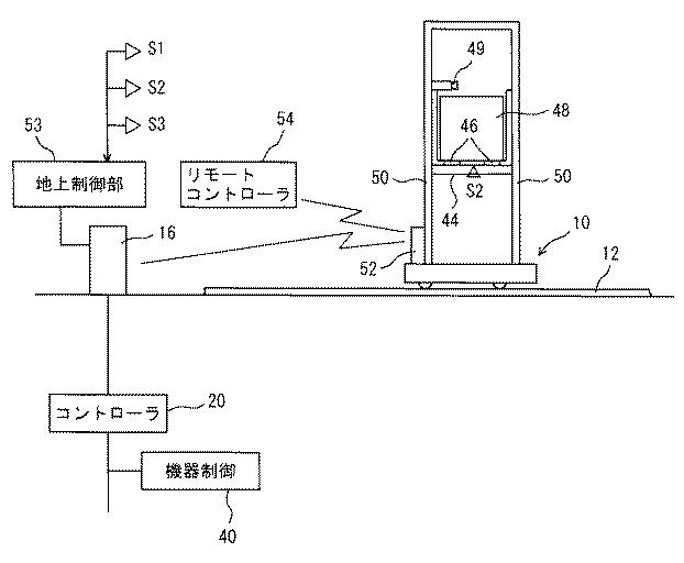 5773293-物流システムと物流システムの異常からの復旧方法 図000003