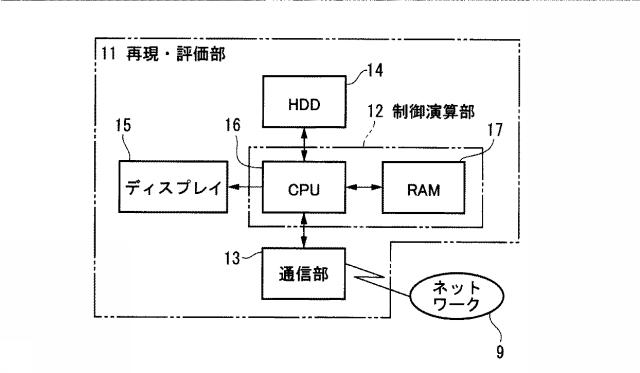 5774847-車両走行再現評価装置 図000003