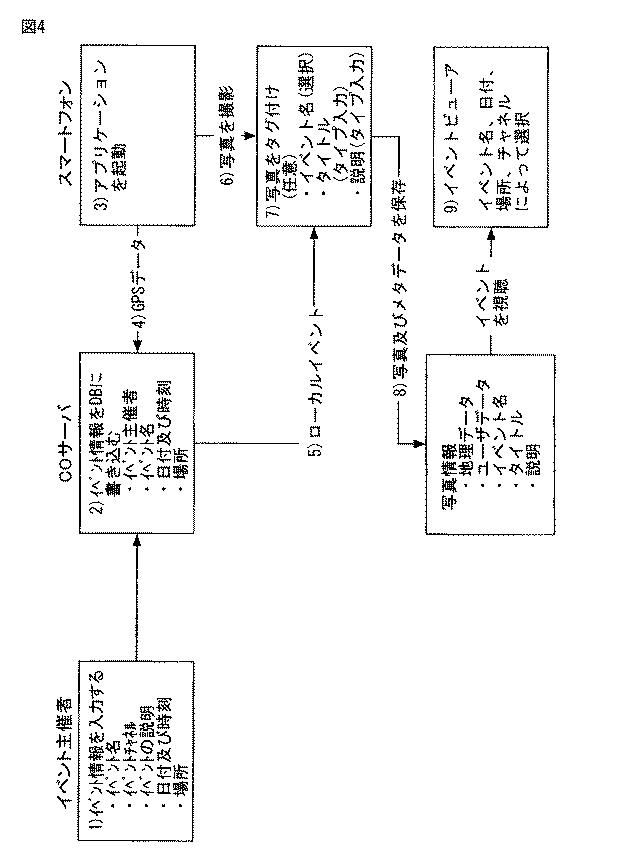 5775196-イベント又は地理的場所における画像プロバイダからの分析データ収集のためのシステム及び方法 図000003