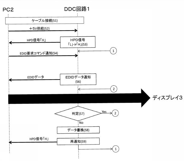 5775958-接続回路、接続装置および接続切り換え装置 図000003