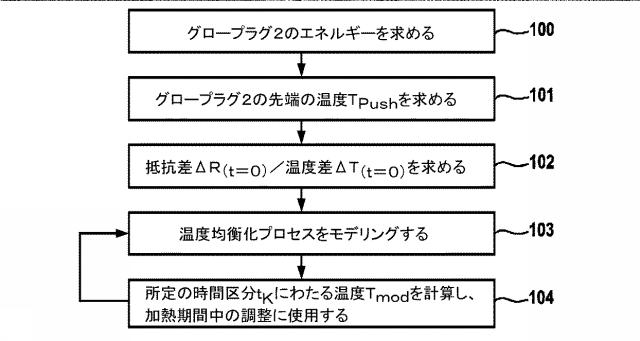 5780739-グロープラグの温度を調整または制御する方法 図000003