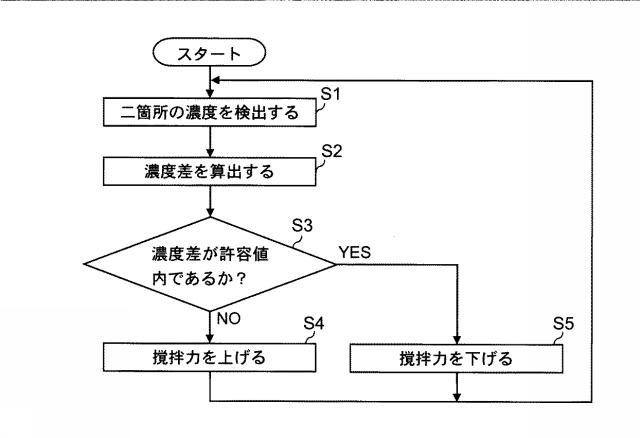 5780746-塗布液の塗布装置 図000003