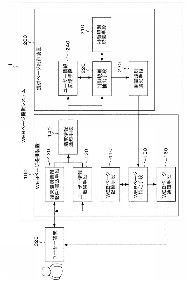 5788115-ＷＥＢページ提供システム及びＷＥＢページ提供方法 図000003