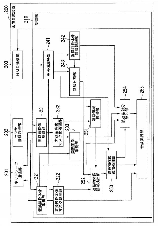 5791082-画像合成装置、画像合成システム、画像合成方法およびプログラム 図000003