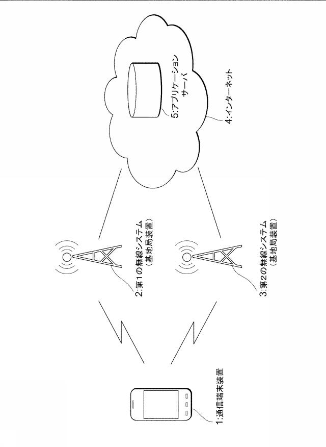 5792670-通信端末装置、通信方法およびプログラム 図000003