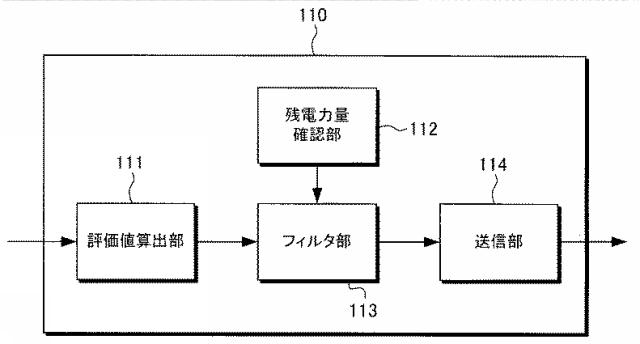 5793090-携帯用の中継装置、パケット送信方法およびパケット送信プログラム 図000003