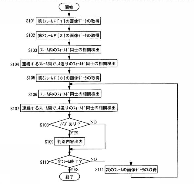 5794860-ノイズ検知装置、再生装置、およびノイズ検知プログラム 図000003