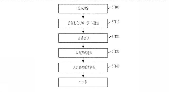 5797762-仮想キー入力手段の背景画面コンテンツ提供方法およびシステム 図000003