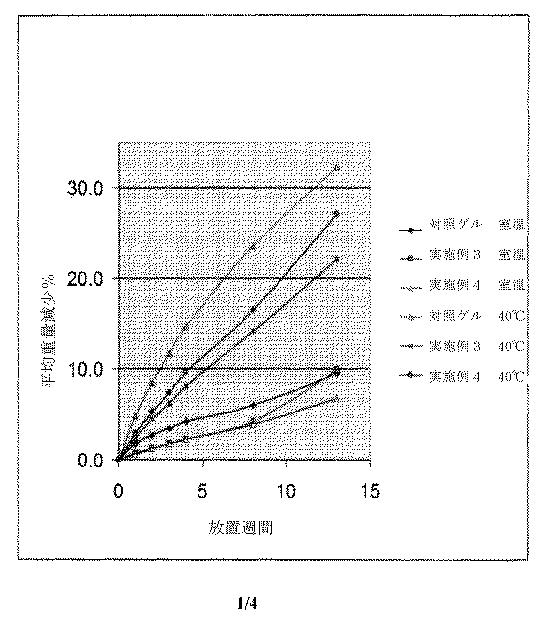 5798561-低エーテル組成物およびデリバリー装置 図000003