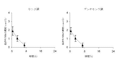 5801055-標的遺伝子の発現を抑制する組成物 図000003