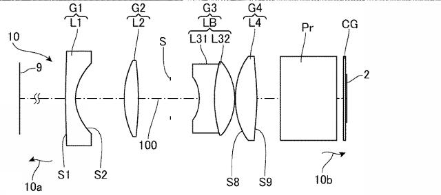 5801679-投射用レンズシステムおよびプロジェクタ装置 図000003