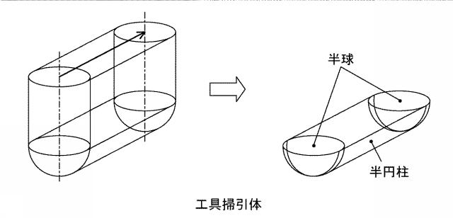 5804367-加工誤差予測方法、加工誤差予測装置、工具経路修正方法及び工具経路修正装置 図000003