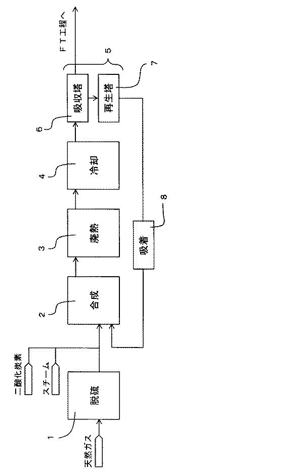 5804747-合成ガス製造装置への金属混入抑制方法 図000003