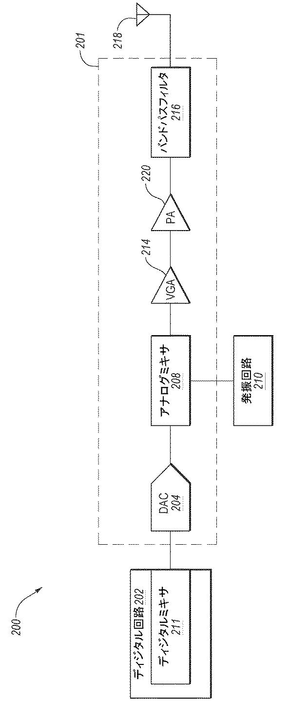 5805828-送信信号を生成する方法及びシステム 図000003