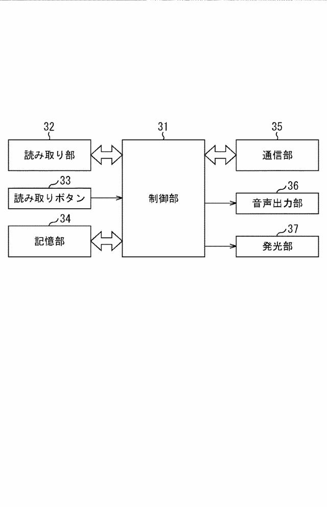 5806372-情報提供装置、情報提供方法、情報提供プログラム、及びそのプログラムを記録するコンピュータ読み取り可能な記録媒体 図000003