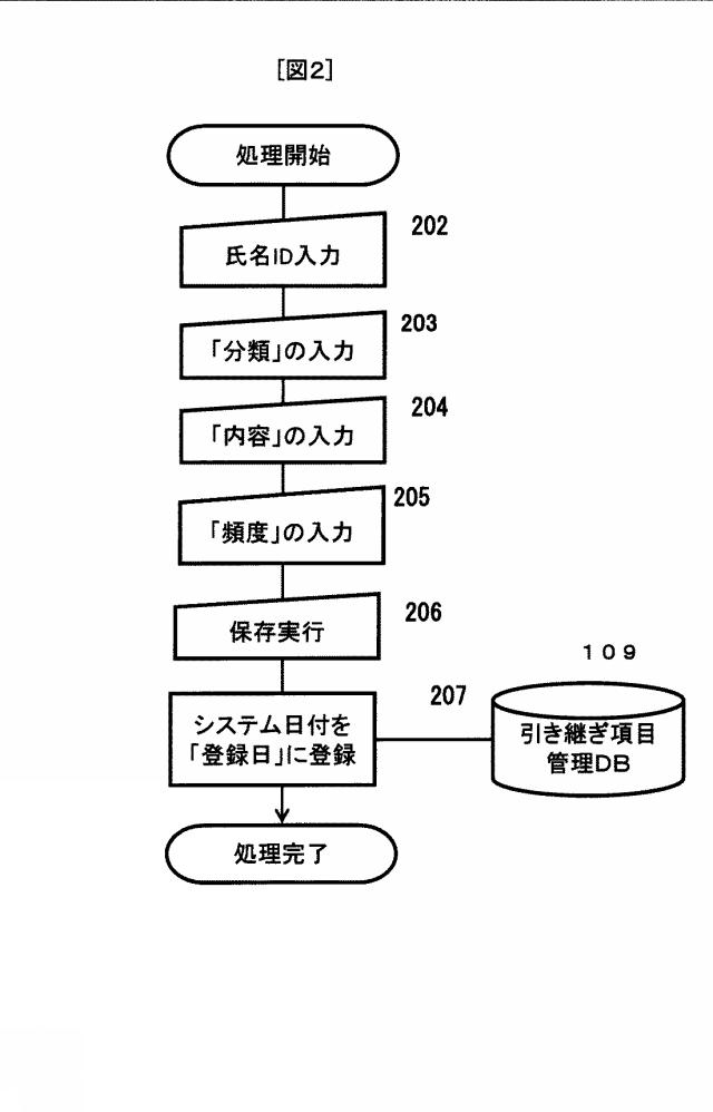 5809589-業務引継ぎ判定システム及び業務引継ぎ判定方法 図000003