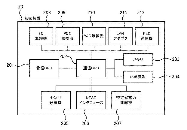 5809972-通信装置、通信方法およびプログラム 図000003