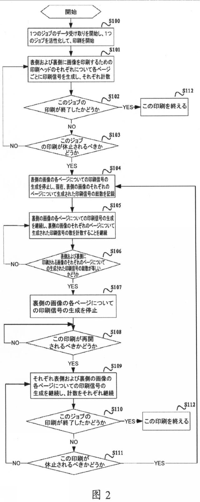 5810214-印刷において休止を制御するための方法および装置 図000003