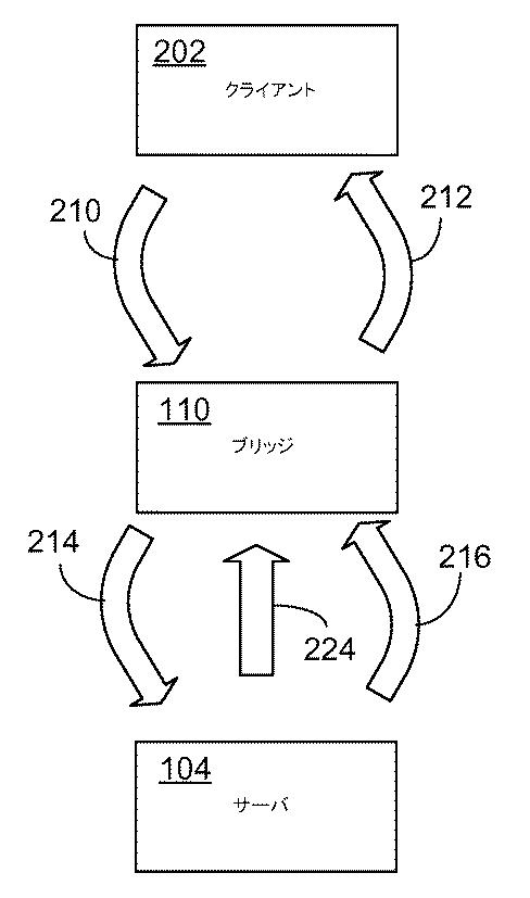 5813655-クライアント‐サーバ・ブリッジを使用したオブジェクト管理 図000003