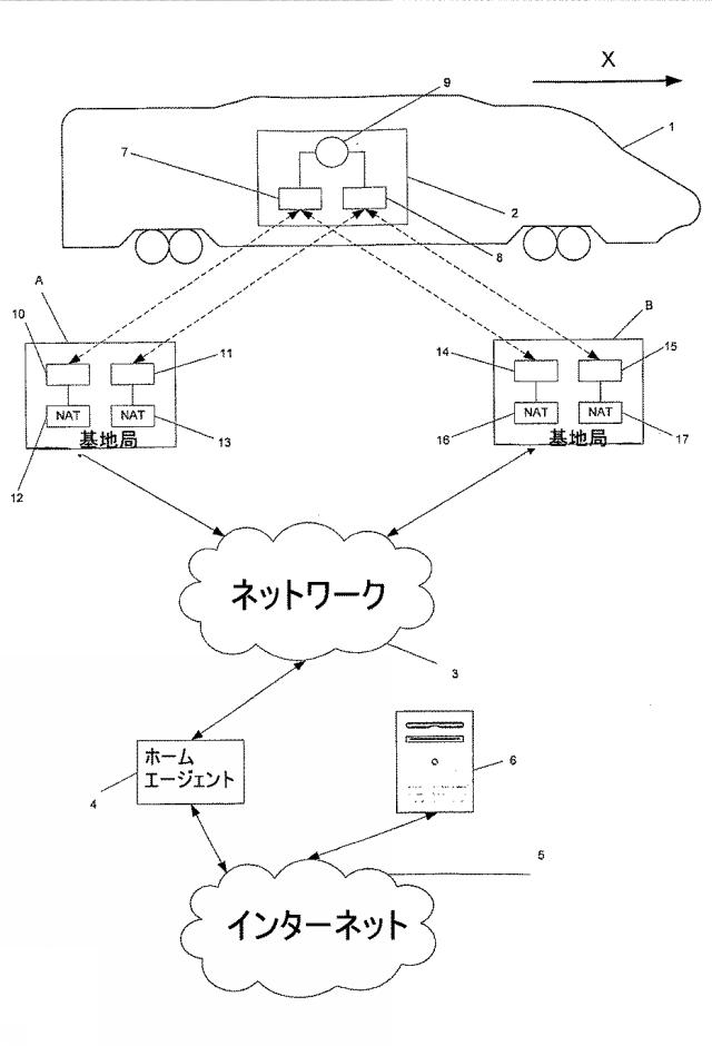 5814789-通信を行う方法及び装置 図000003