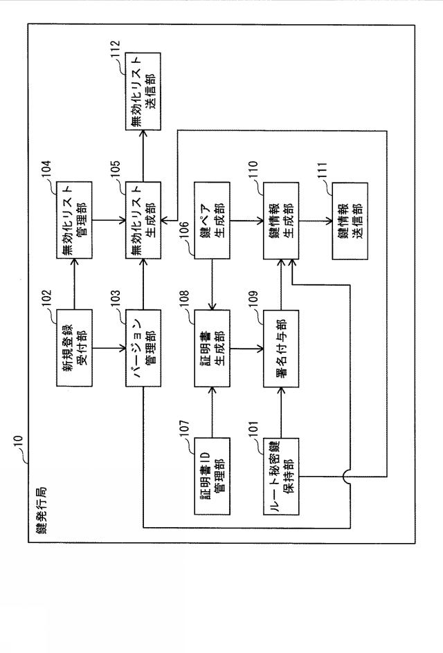 5815525-情報処理装置、コントローラ、鍵発行局、無効化リスト有効性判定方法および鍵発行方法 図000003