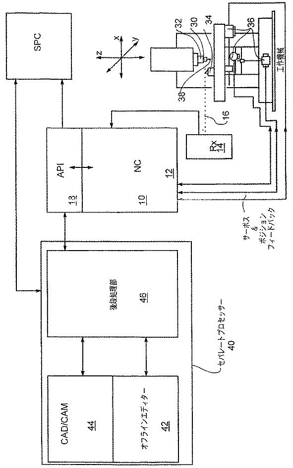 5819061-工作機械のためのＮＣプログラムを作成する方法 図000003