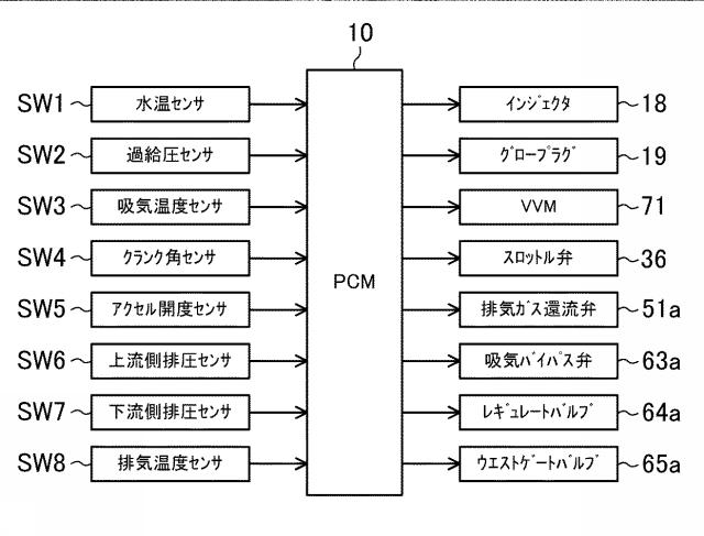 5821554-ディーゼルエンジンの燃料噴射制御装置 図000003
