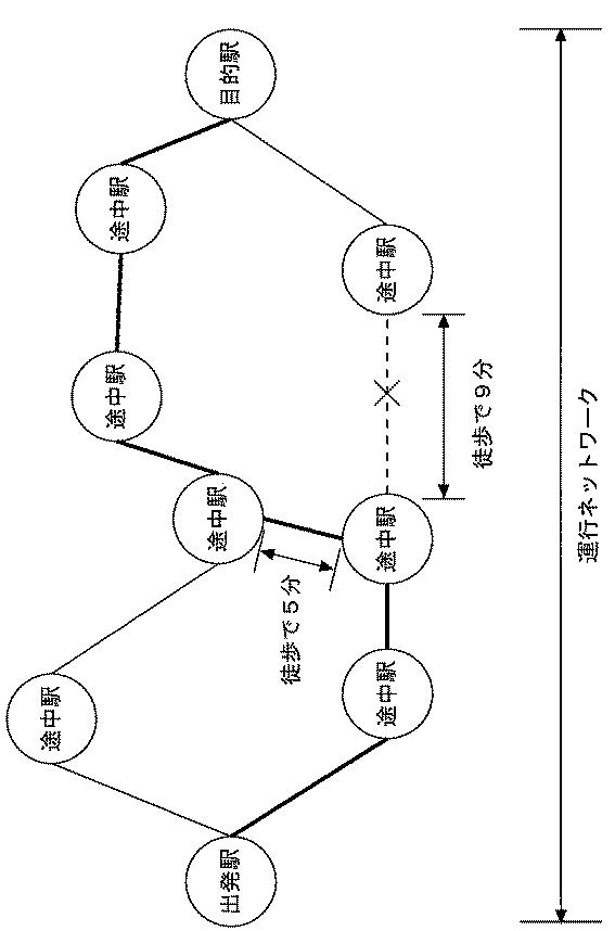 5823217-経路探索システム、経路探索方法及びコンピュータプログラム 図000003