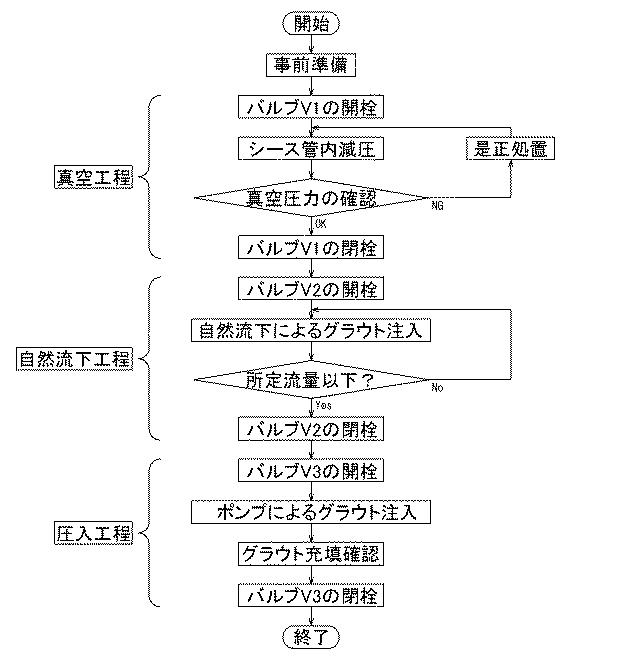 5824588-真空グラウト注入工法 図000003