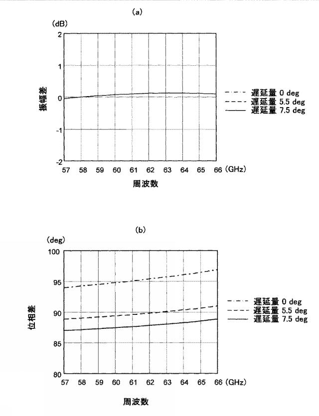 5828767-直交ハイブリッドカプラ、増幅器、無線通信装置及び直交ハイブリッドカプラの制御方法 図000003