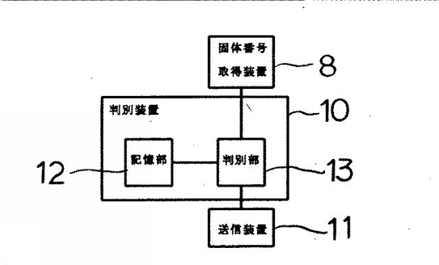 5829021-ＥＴＣを利用した工事用車両等の車両接近通知装置及び車両接近通知方法 図000003