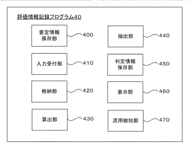 5830764-情報処理装置、情報処理方法、及びプログラム 図000003