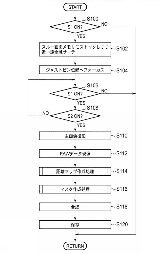 5831033-撮像装置および距離情報取得方法 図000003