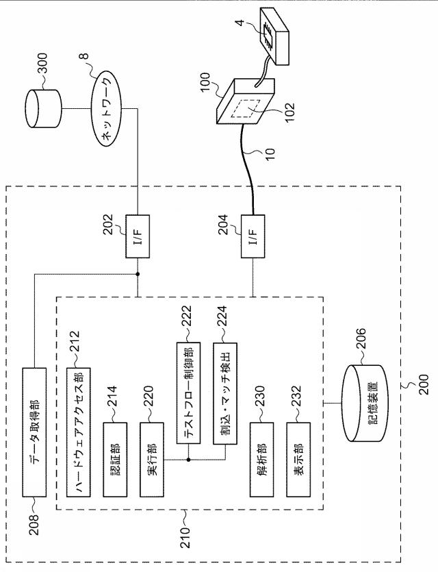 5833500-試験システム 図000003