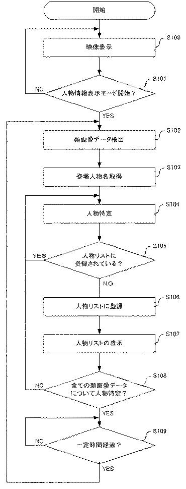 5834541-デジタル放送受信装置及びデジタル放送受信方法 図000003