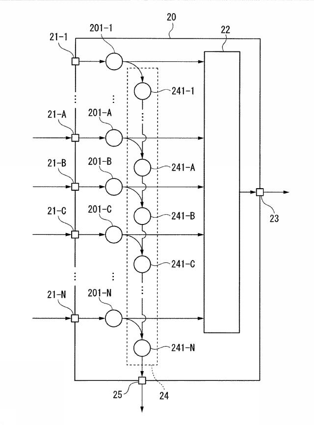 5834556-波長多重システム、合波装置、及び波長設定方法 図000003