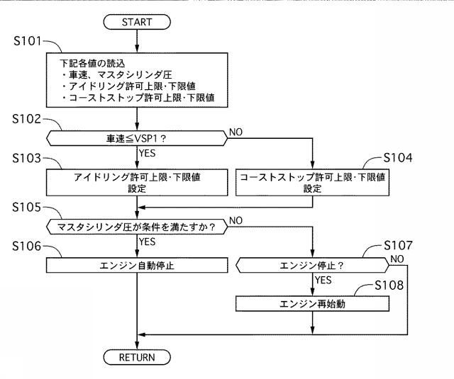 5834608-車両のエンジン自動停止制御装置 図000003