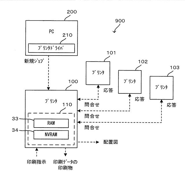 5834631-印刷装置および印刷システム 図000003