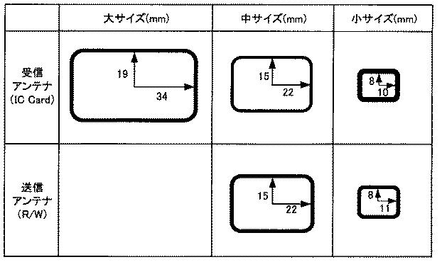 5834655-送信装置、送受信装置、及び集積回路 図000003