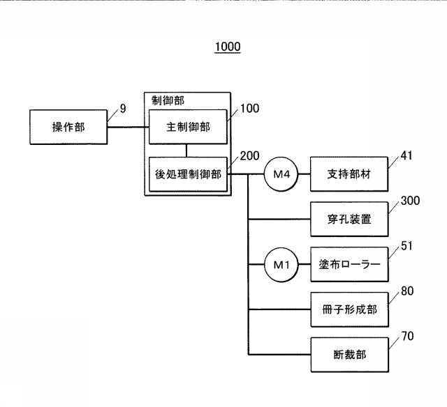 5834741-穿孔装置、後処理装置及び画像形成システム 図000003