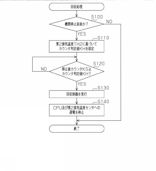 5834831-内燃機関の排気浄化装置 図000003