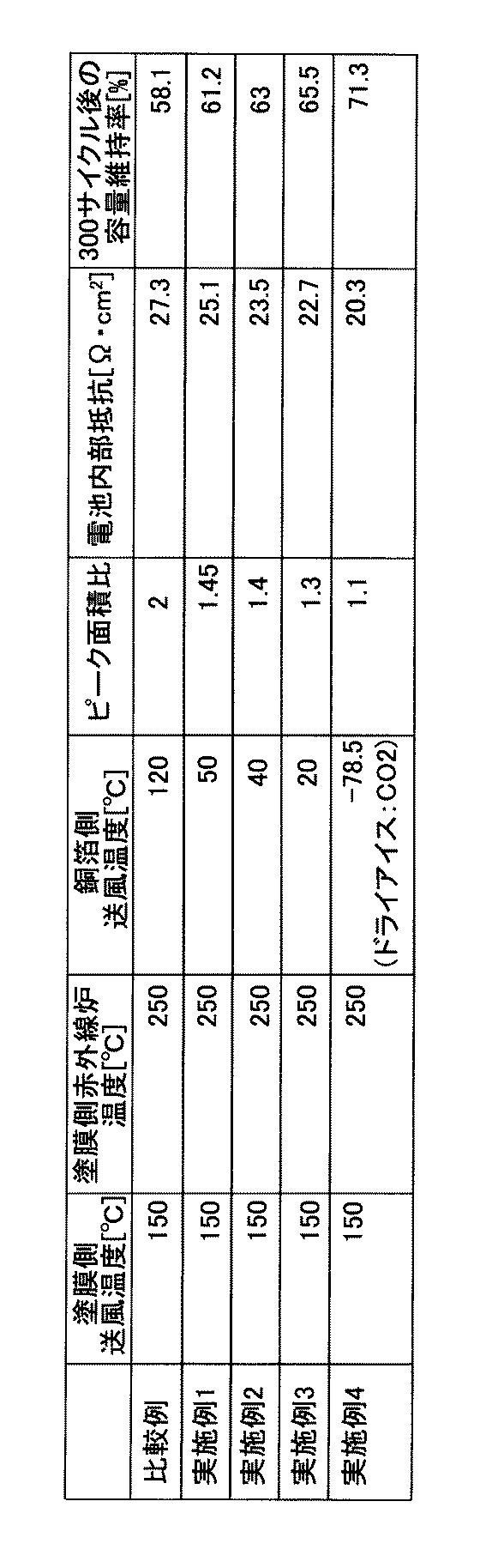 5834898-電極製造方法及び電極製造装置 図000003