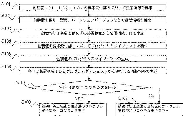 5835090-複数装置の誤動作防止装置及び複数装置の誤動作防止方法 図000003