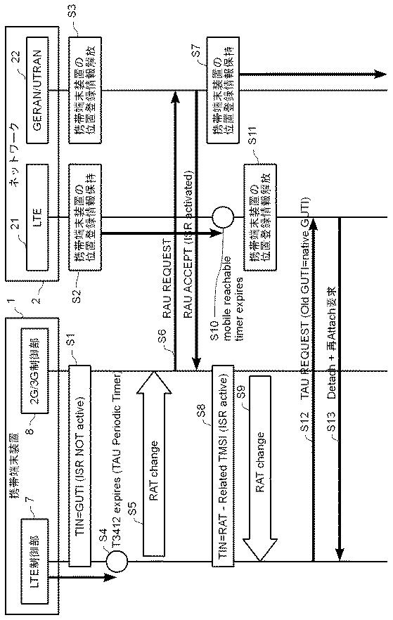 5835213-無線アクセス方式および携帯端末装置 図000003