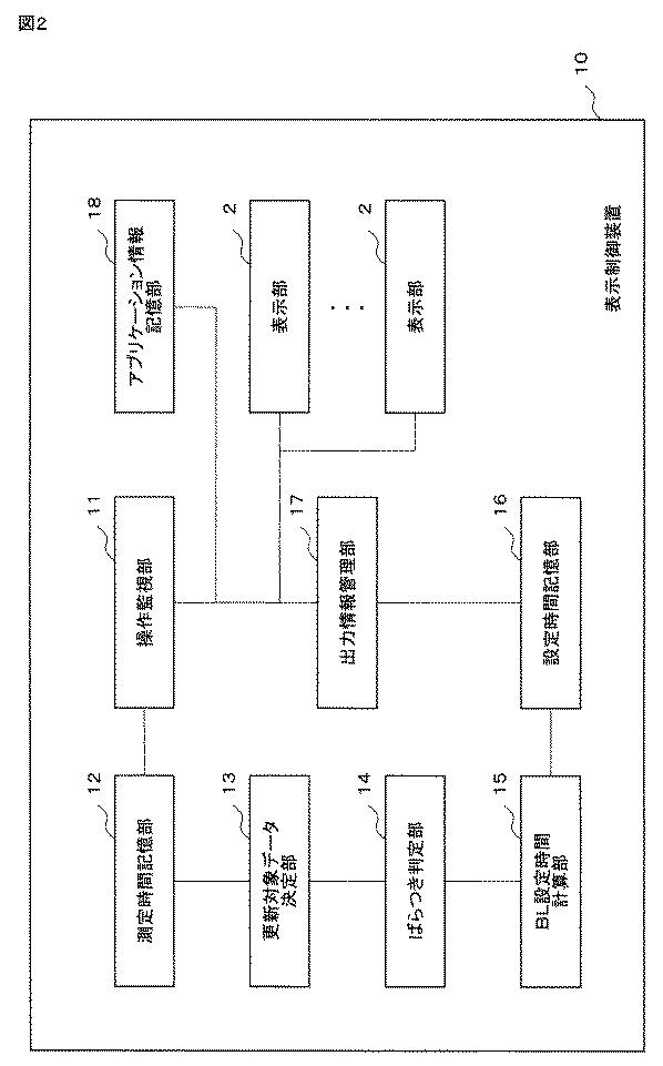 5835218-表示制御装置、方法、及び、プログラム 図000003