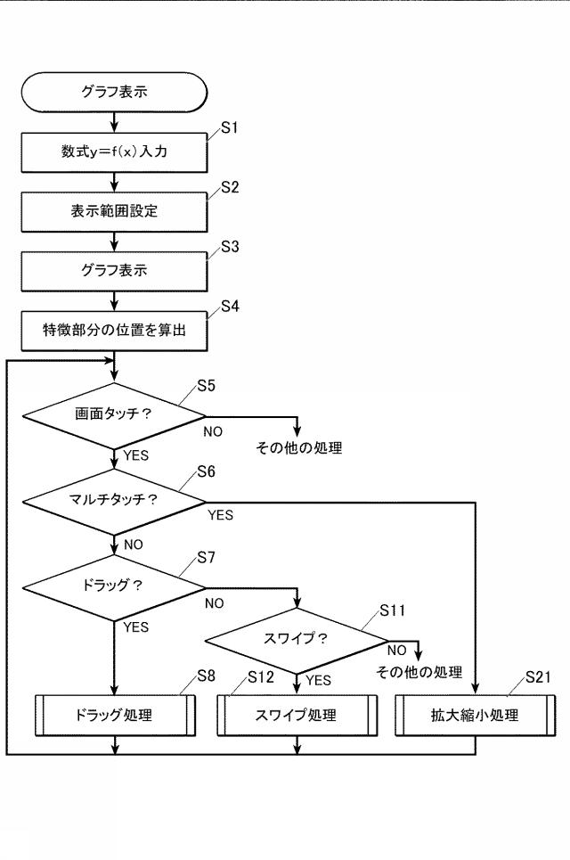 5835255-グラフ表示装置及びグラフ表示プログラム 図000003