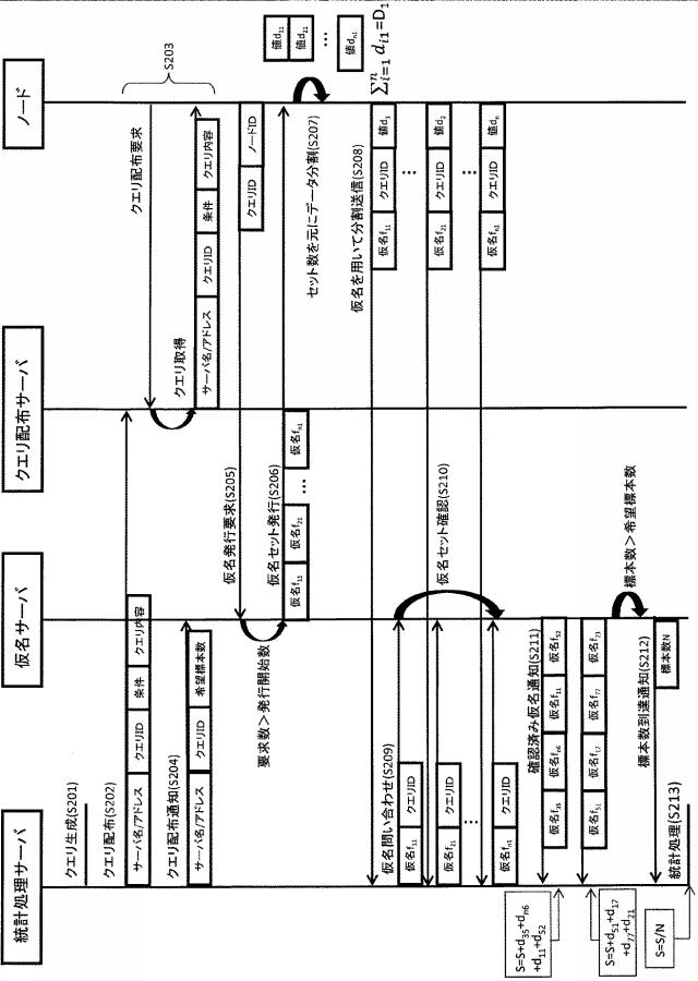 5835745-情報流通システム及び情報流通方法 図000003